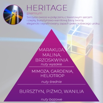 <B>HERITAGE</B> SPRAY 250 ml odświeżacz powietrza PREMIUM